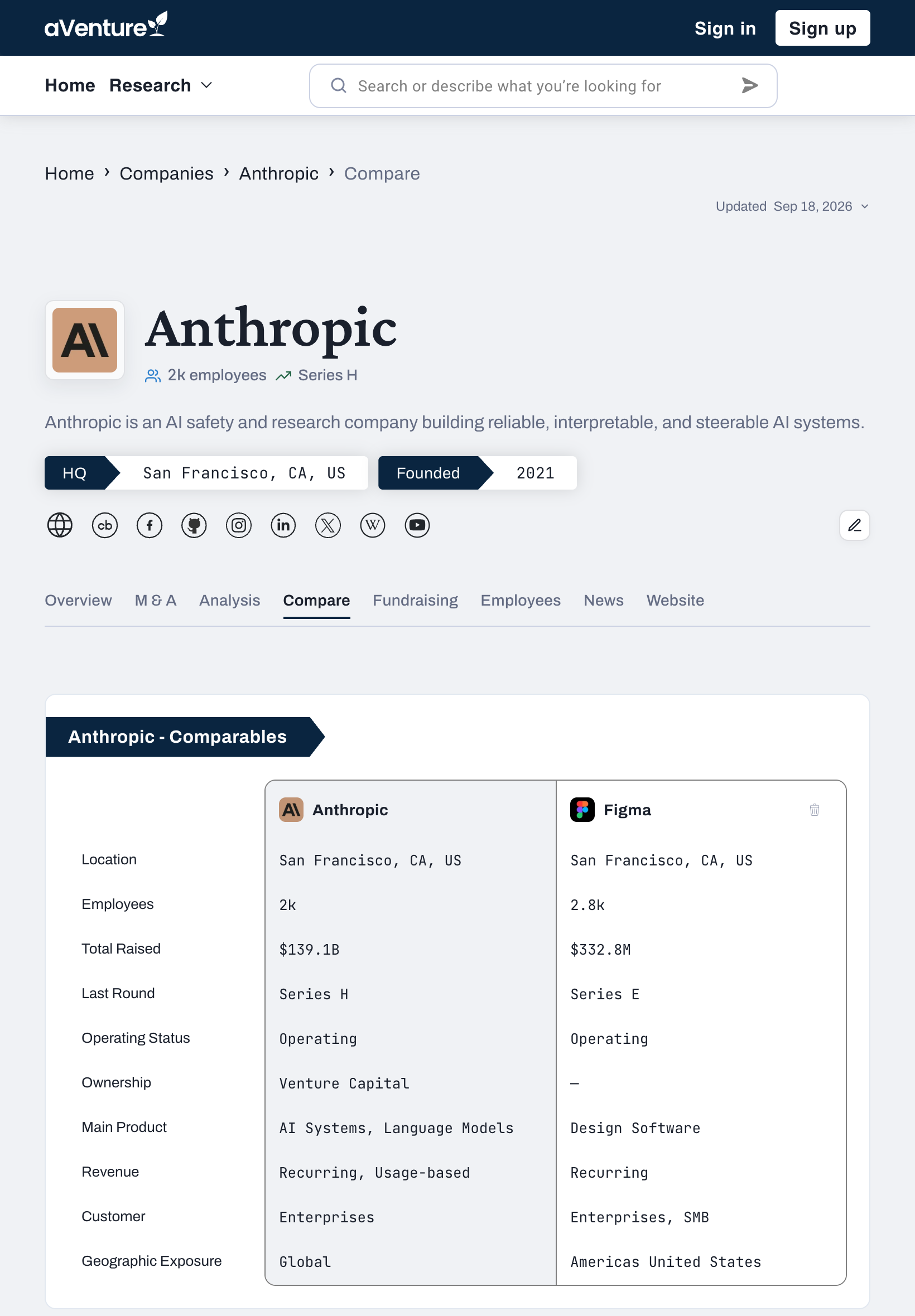 The Compare view on an aVenture company profile at iPad width, with a second company added so both columns sit side by side
