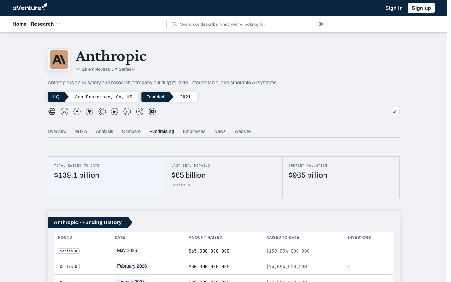 Anthropic's Fundraising tab on aVenture, with total-raised, last-deal, and valuation stats plus a funding history table